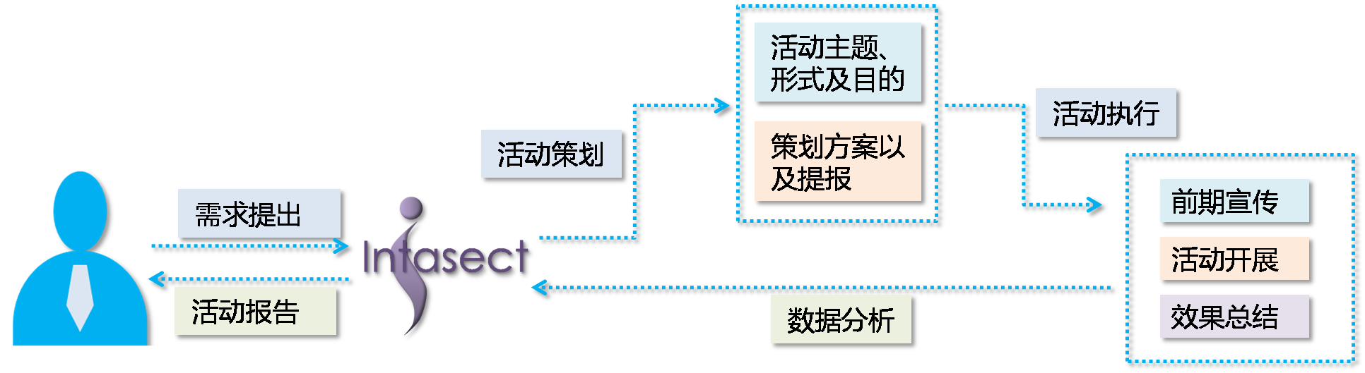 活动策划