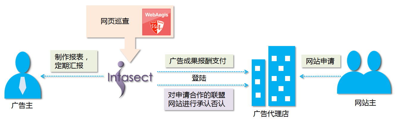 开云官方app下载站-开云(中国)